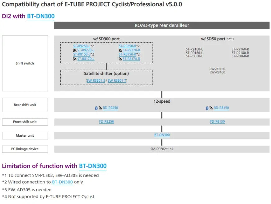 Shimano Dura-Ace TT/Triathlon ST-R9180 Shift Levers w/ BR-R9270 Disc Brake Calipers