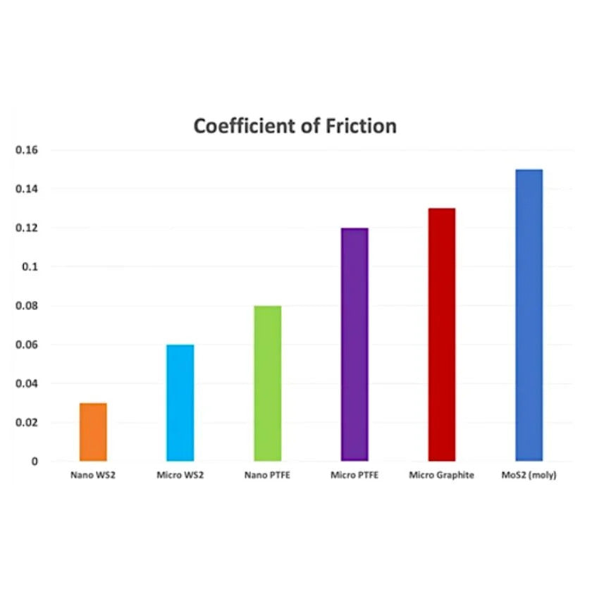 Silca Super Secret Chain Lube