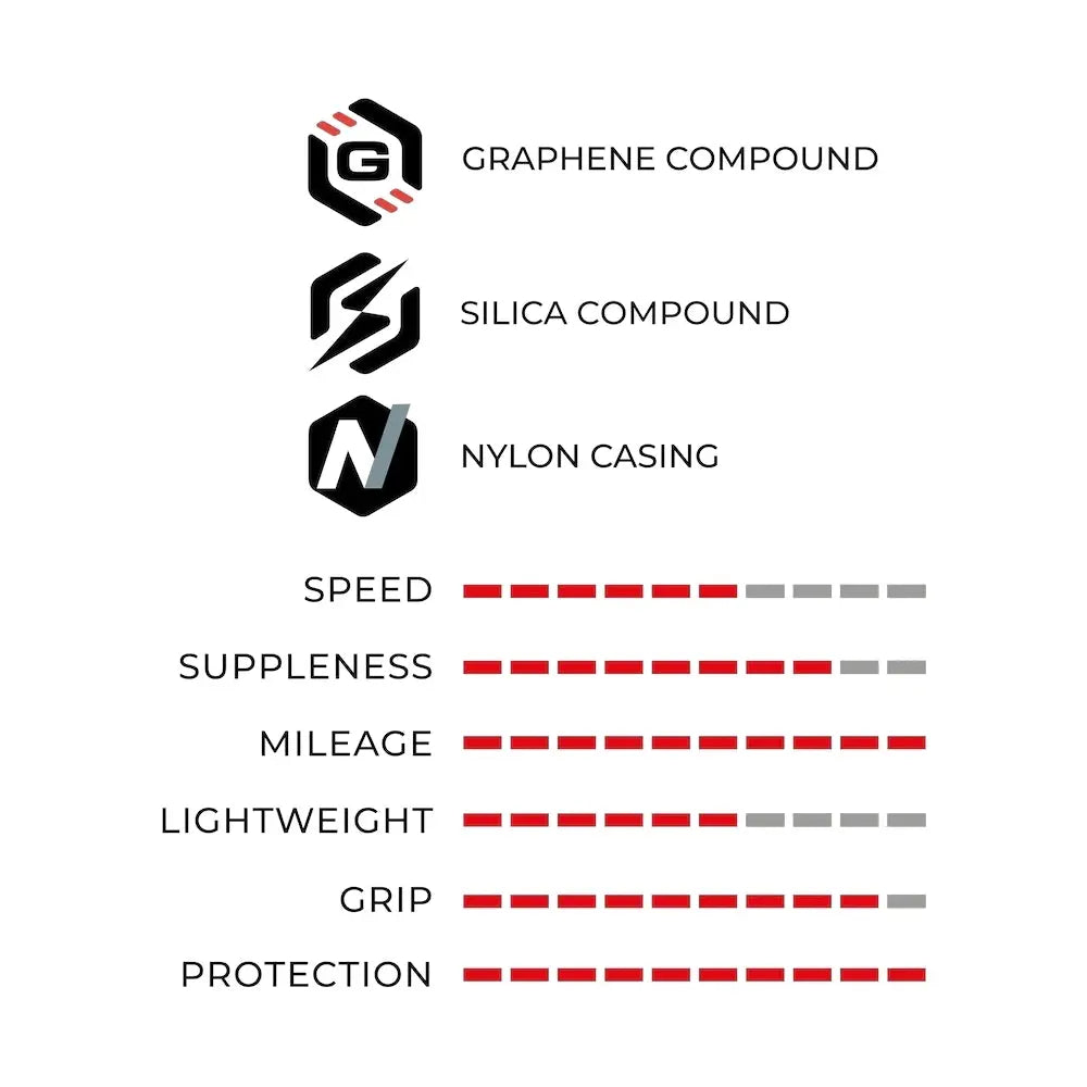 Vittoria RideArmor Tubeless Training & Commuting Tyre - Tube/TLR Compatible Vittoria