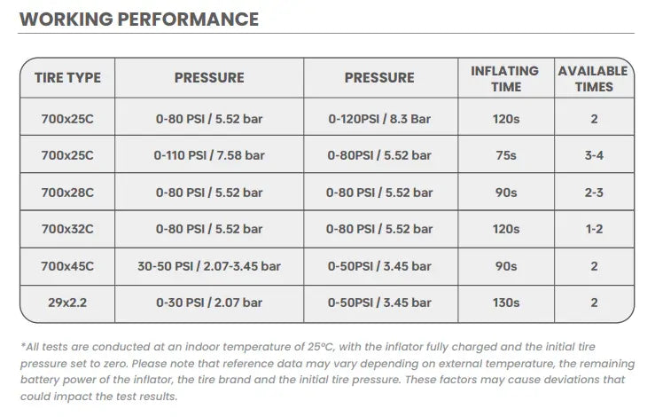 MagicShine Airro High Pressure Electric Bicycle Tyre Pump