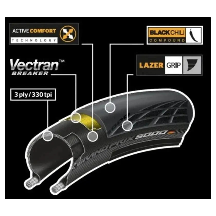 Continental Grand Prix 5000 Clincher | Folding Road Tyre 700C Continental