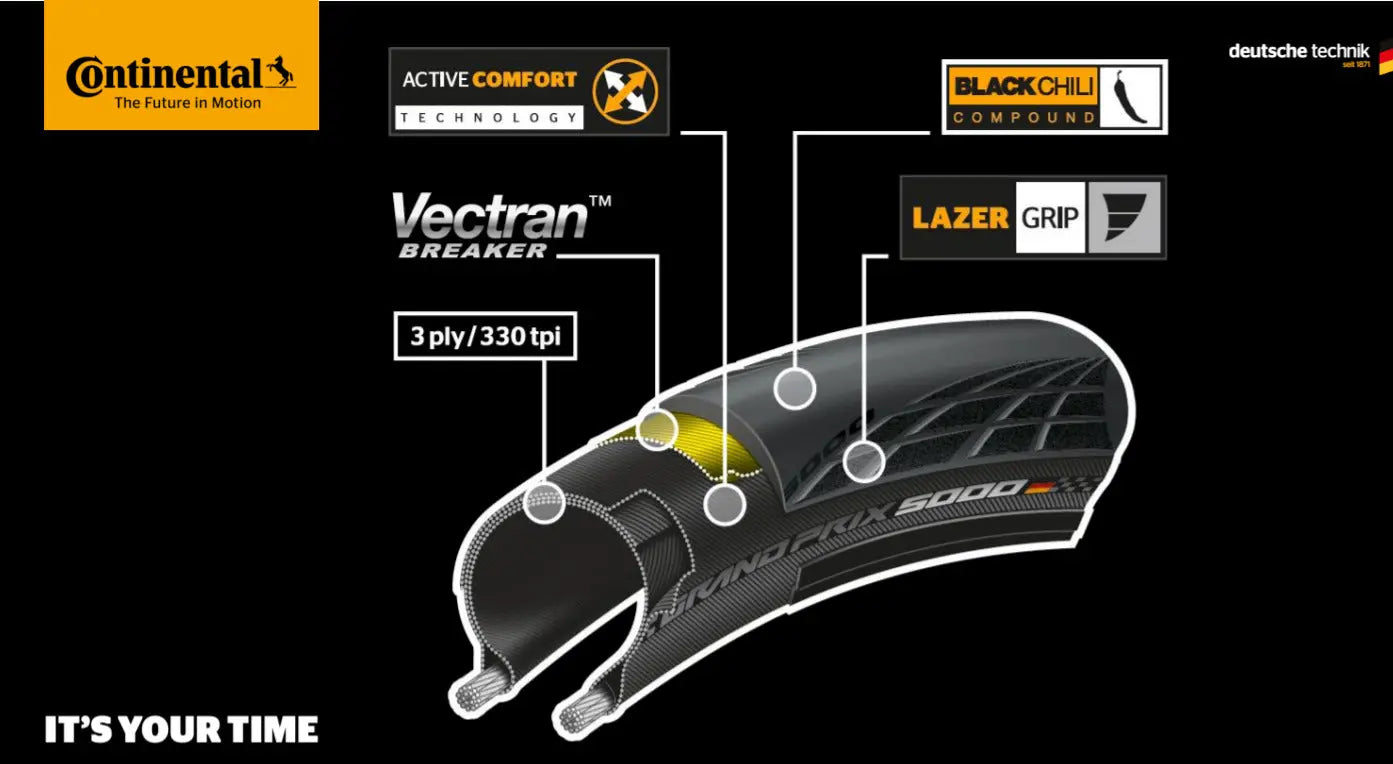 Continental Grand Prix 5000 Clincher | Folding Road Tyre 700C Continental