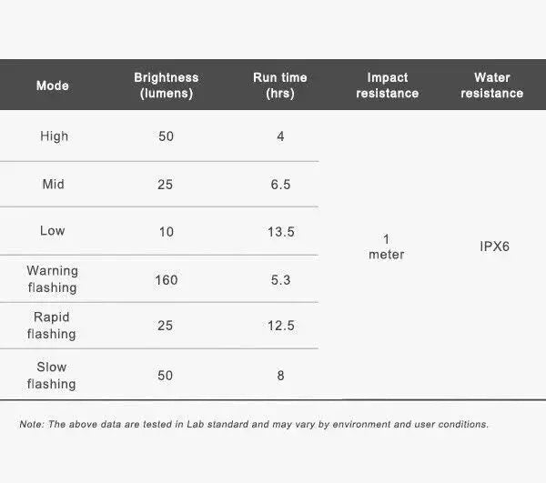 Ravemen FR160 Front Bicycle Light