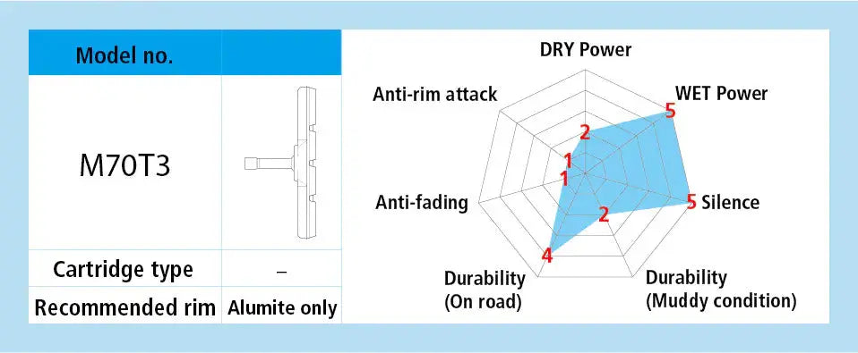 Shimano BR-M590 V-Brake Shoe Set M70T3 Compound (1 Pair) Shimano