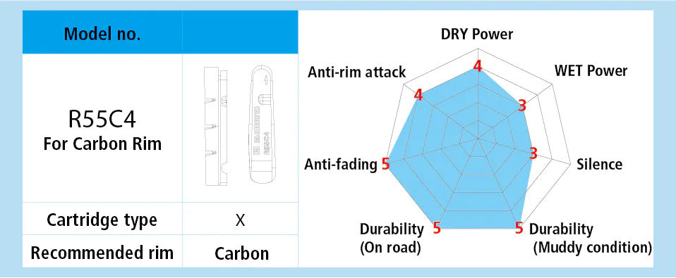 Shimano BR-9000 Brake Pad Inserts R55C4 for Carbon Rim (2 Pairs)