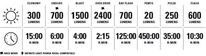 Lezyne Mega Drive 2400+ Front USB Rechargeable Bike Light