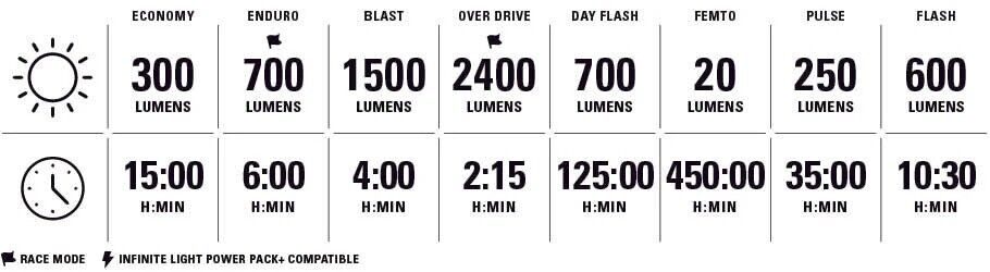 Lezyne Mega Drive 2400+ Front USB Rechargeable Bike Light