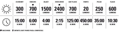 Lezyne Mega Drive 2400+ Front USB Rechargeable Bike Light