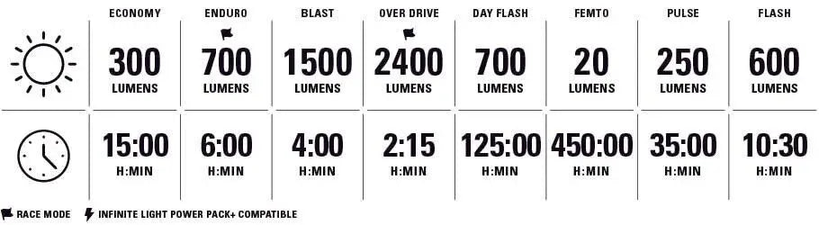 Lezyne Mega Drive 2400+ Front USB Rechargeable Bike Light
