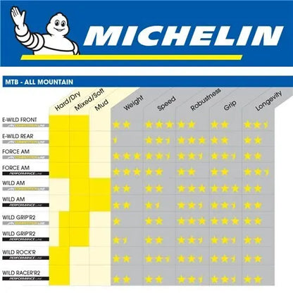 Michelin Wild AM MTB Tyre
