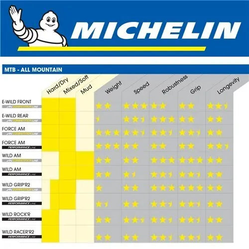 Michelin Wild AM MTB Tyre
