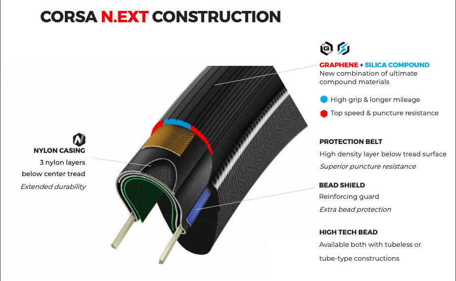 Vittoria Corsa N.EXT 2.0 TLR Folding Tyre