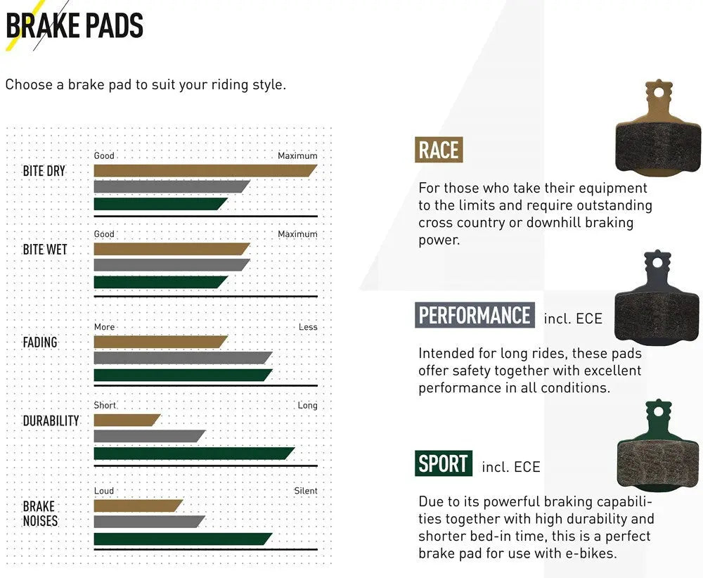 Magura 7 Series Brake Pads MT Series (Race Compound)