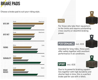 Magura 7 Series Brake Pads MT Series (Race Compound)