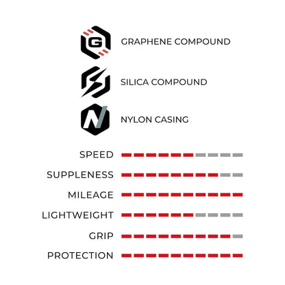Vittoria RideArmor Tubeless Training & Commuting Tyre - Tube/TLR Compatible Vittoria