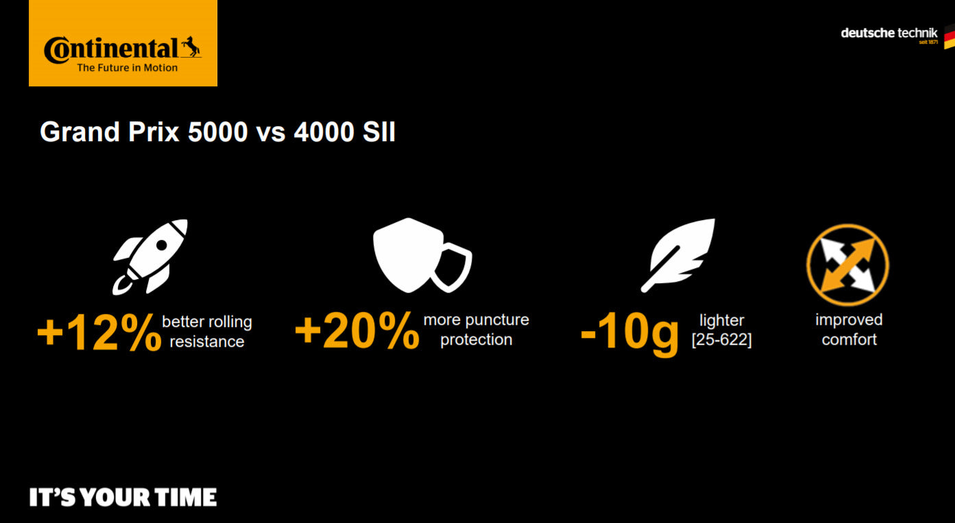 Continental GP5000 Clincher | Folding Road Tyre 700C